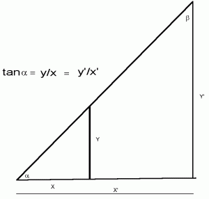 Stelling van pythagoras